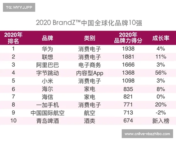 泳联年度财报显示商业赞助增长22% 中国品牌贡献大幅提升 泳联年度财报显示商业赞助增长22% 中国品牌贡献大幅提升