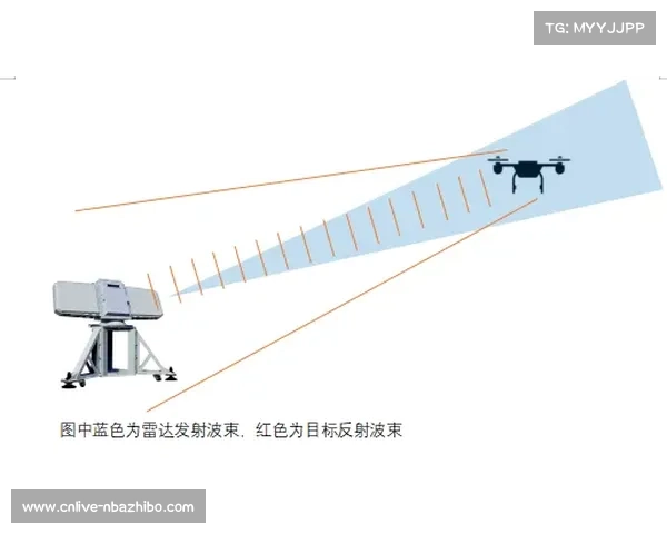 国际航联考虑设立雷达监测高度限制 以应对低空开伞安全争议 国际航联考虑设立雷达监测高度限制 以应对低空开伞安全争议