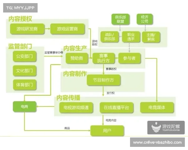中国音数协与日本电竞协会签署战略合作备忘录共建全球电竞产业生态链 中国音数协与日本电竞协会签署战略合作备忘录共建全球电竞产业生态链